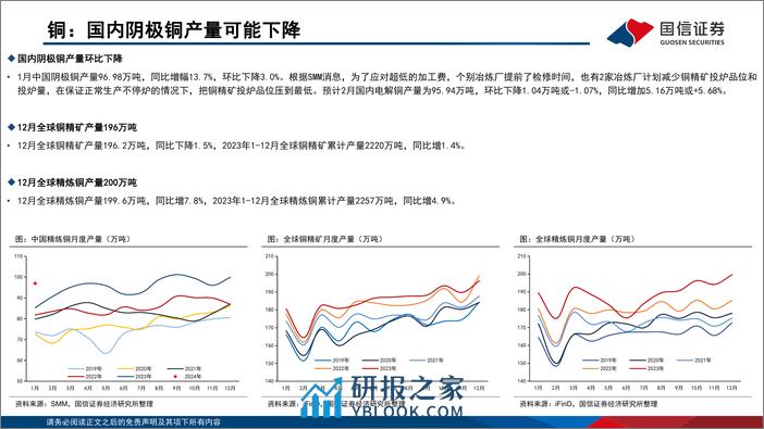 金属行业3月投资策略：核心通胀继续放缓，看好贵金属和工业金属-240306-国信证券-48页 - 第5页预览图