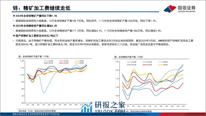 金属行业3月投资策略：核心通胀继续放缓，看好贵金属和工业金属-240306-国信证券-48页 - 第7页预览图