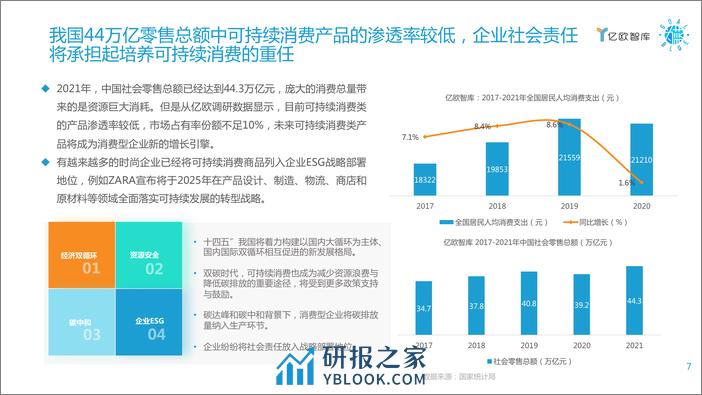 2022双碳目标下的中国青年可持续消费研究报告-亿欧智库 - 第7页预览图