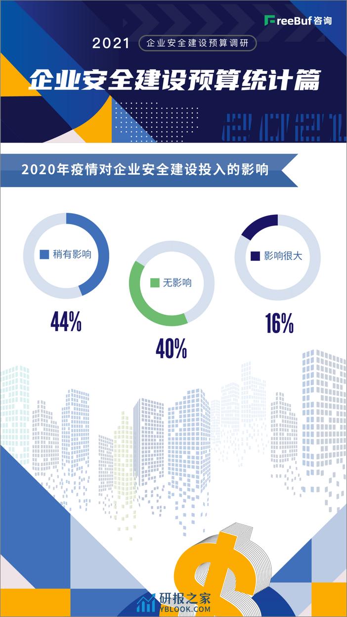 2021企业安全建设预算调研 - 第3页预览图