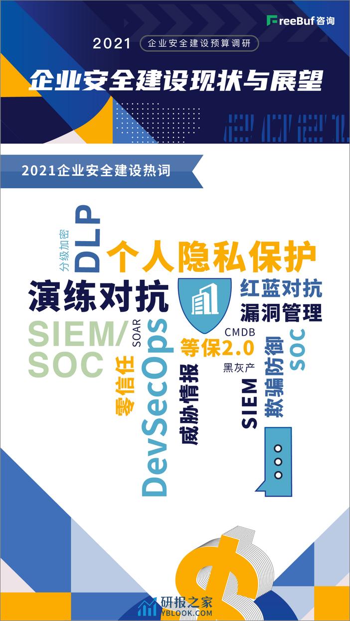 2021企业安全建设预算调研 - 第8页预览图