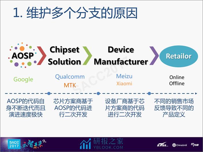 段启智：Android多分支代码自动同步 - 第3页预览图