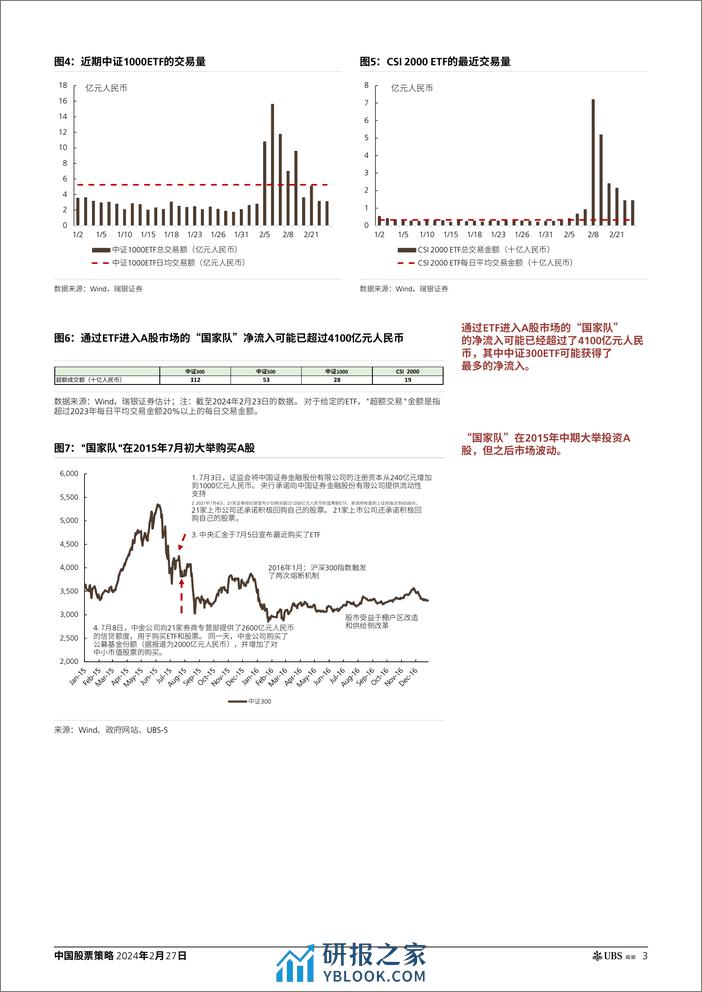 UBS：如何追踪和量化“国家队”的流入 - 第2页预览图