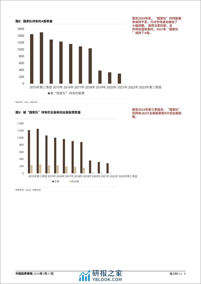 UBS：如何追踪和量化“国家队”的流入 - 第3页预览图