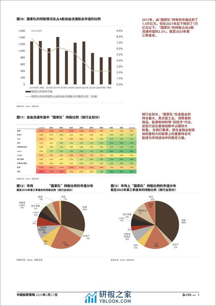 UBS：如何追踪和量化“国家队”的流入 - 第4页预览图