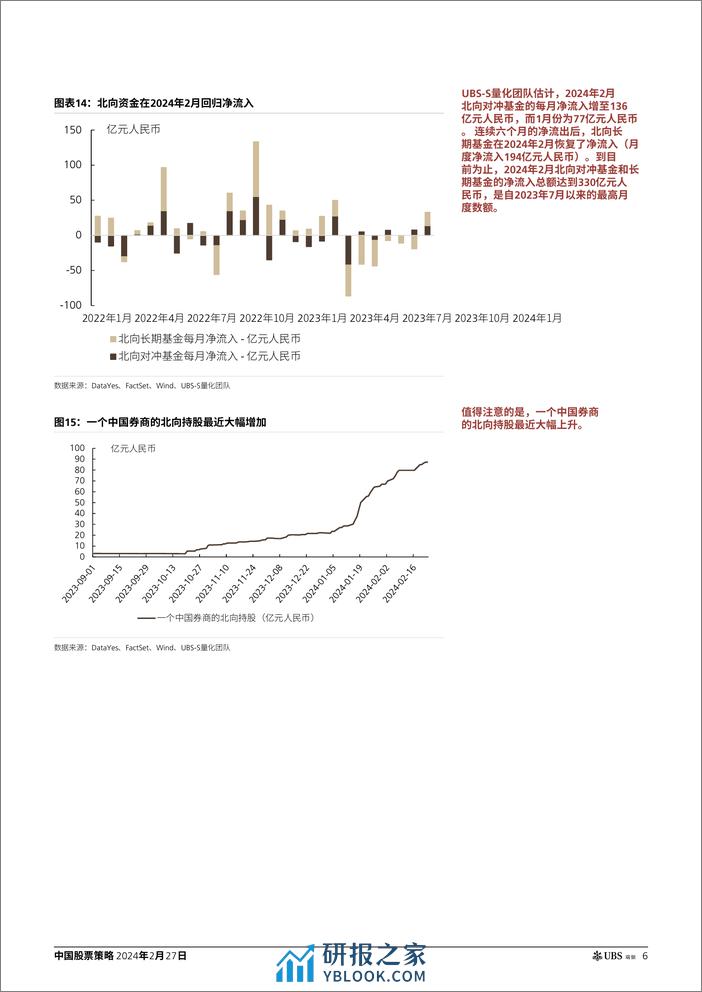 UBS：如何追踪和量化“国家队”的流入 - 第5页预览图