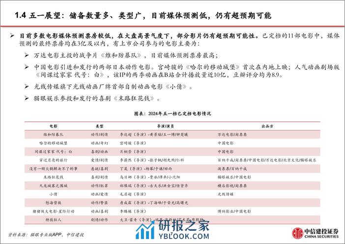 电影行业系列跟踪：清明档创新高，五一及暑期档可期待-240408-中信建投-22页 - 第8页预览图