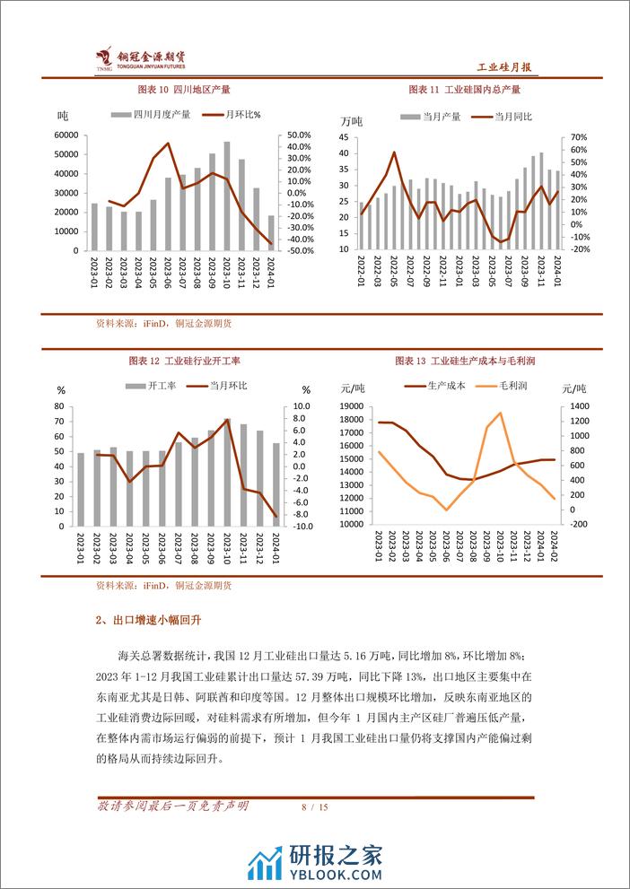 工业硅月报：供应阶段性恢复，工业硅低位震荡-20240306-金源期货-15页 - 第8页预览图