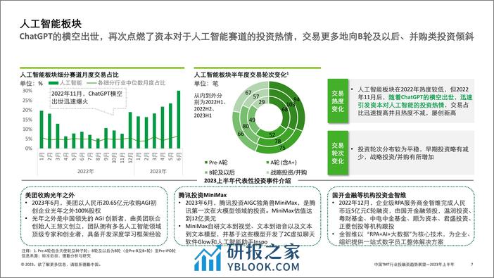 2023-中国TMT行业投融资趋势展望——2023年上半年 - 第7页预览图