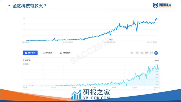 张新波：拥抱金融科技的几个误区 - 第5页预览图