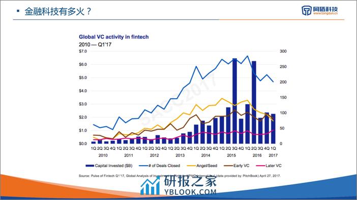 张新波：拥抱金融科技的几个误区 - 第6页预览图