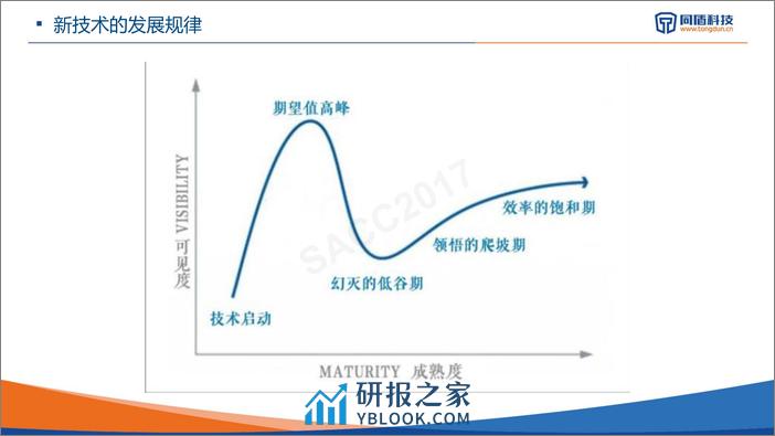 张新波：拥抱金融科技的几个误区 - 第8页预览图