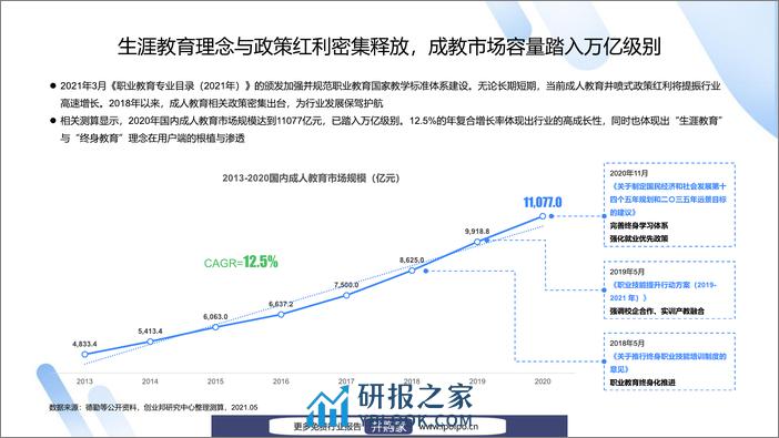 《2021中国成人教育行业趋势洞察报告》 - 第6页预览图