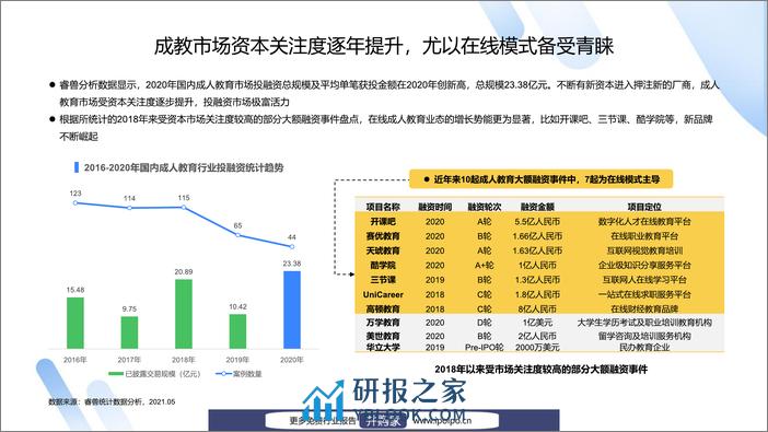 《2021中国成人教育行业趋势洞察报告》 - 第7页预览图