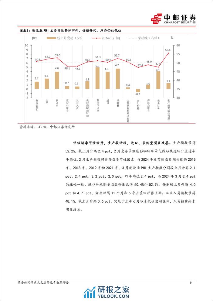 3月PMI解读：关注景气改善的持续性-240401-中邮证券-11页 - 第6页预览图