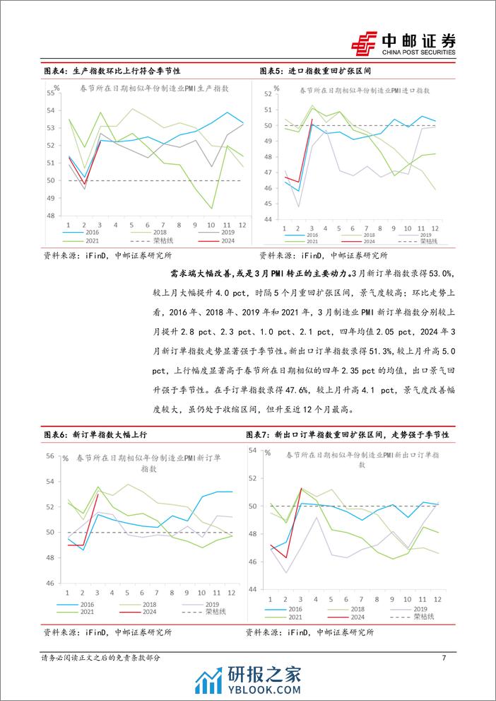 3月PMI解读：关注景气改善的持续性-240401-中邮证券-11页 - 第7页预览图