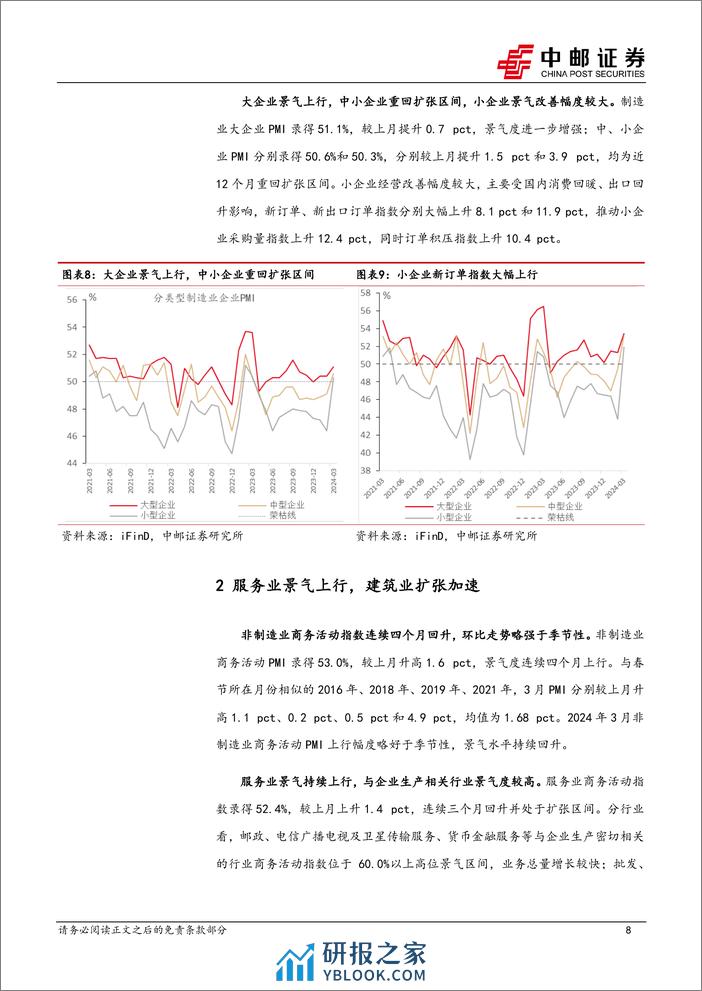 3月PMI解读：关注景气改善的持续性-240401-中邮证券-11页 - 第8页预览图