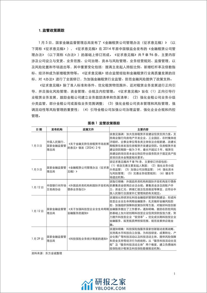 2024年1月金融债月报-10页 - 第3页预览图