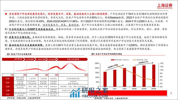 户外行业研究报告：户外行业千亿市场，高景气延续-240320-上海证券-24页 - 第4页预览图