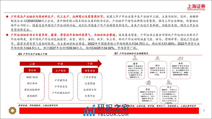 户外行业研究报告：户外行业千亿市场，高景气延续-240320-上海证券-24页 - 第7页预览图