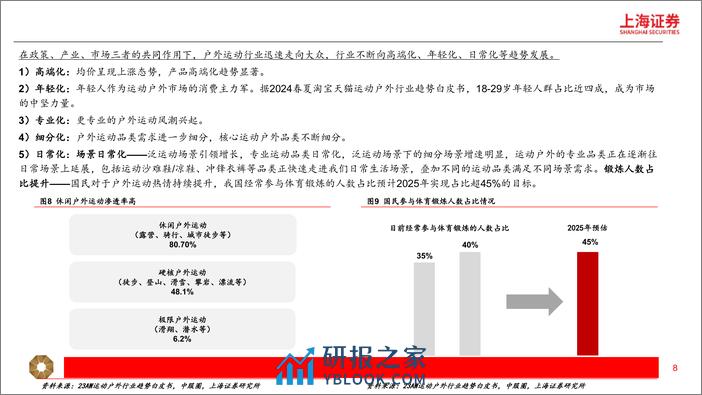 户外行业研究报告：户外行业千亿市场，高景气延续-240320-上海证券-24页 - 第8页预览图