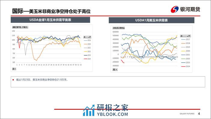 华北雨雪影响 玉米现货反弹-20240202-银河期货-18页 - 第5页预览图