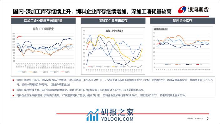 华北雨雪影响 玉米现货反弹-20240202-银河期货-18页 - 第6页预览图