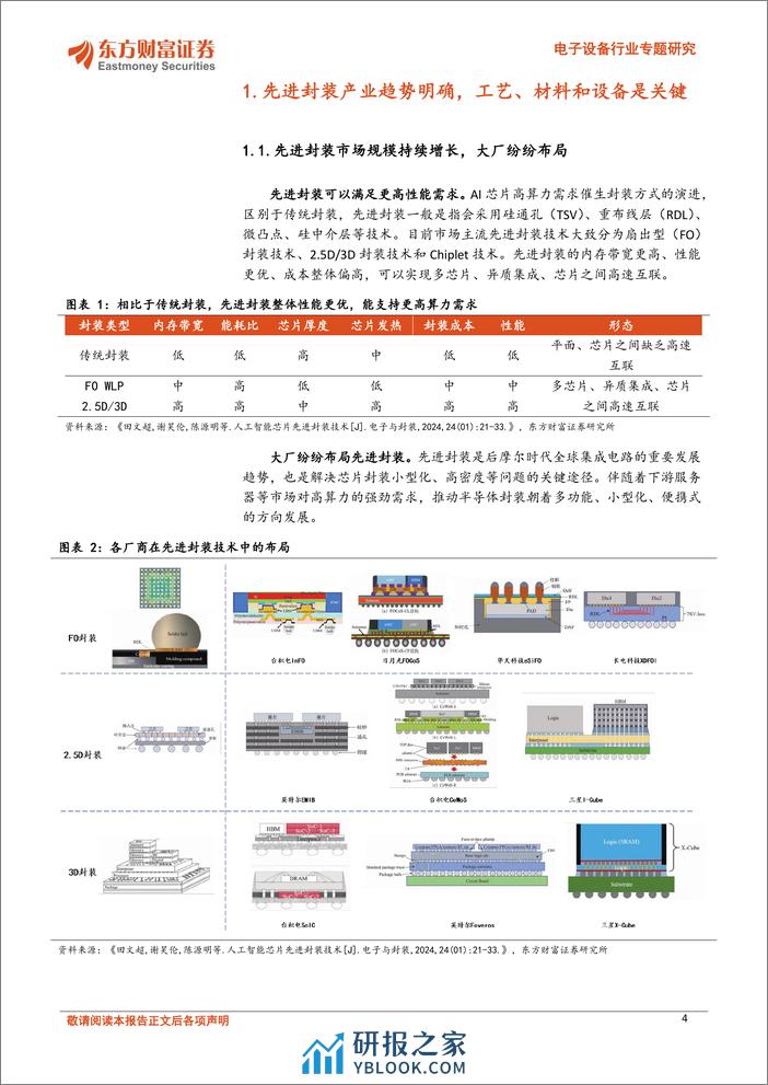 东方财富证券：先进封装材料专题（一）-ABF载板材料设备领航-关注玻璃基新方向 - 第4页预览图