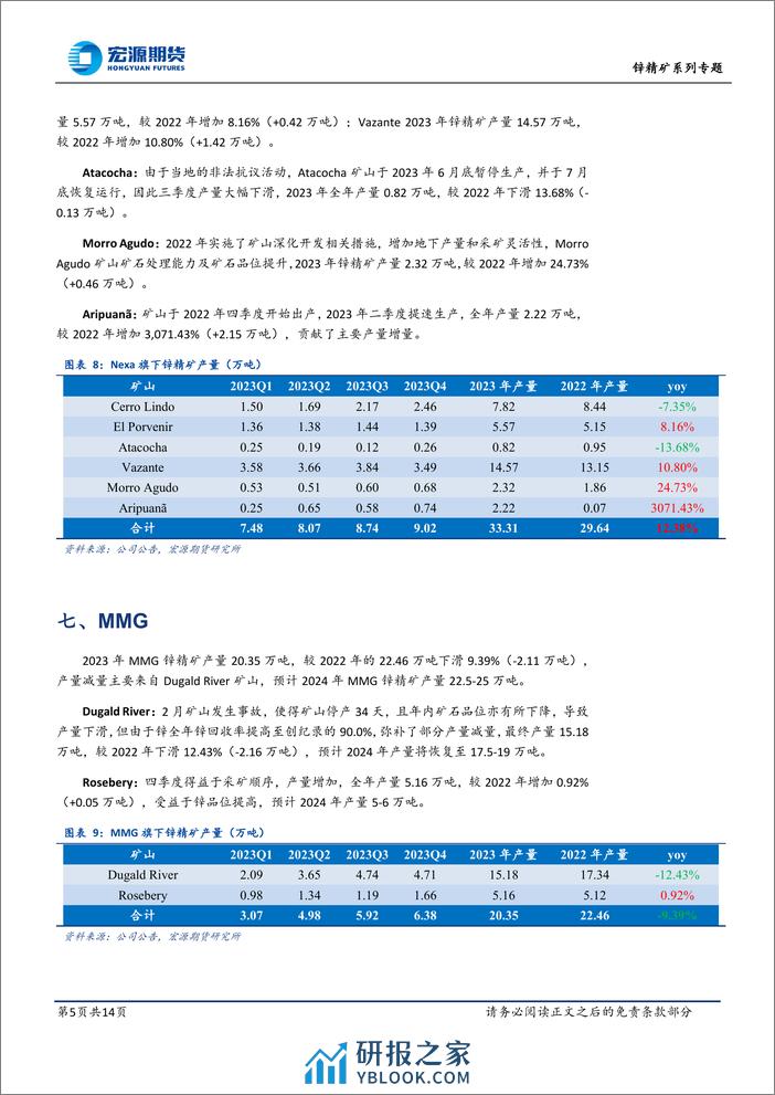 海外锌精矿季度追踪报告一：2023Q4-20240306-宏源期货-14页 - 第5页预览图