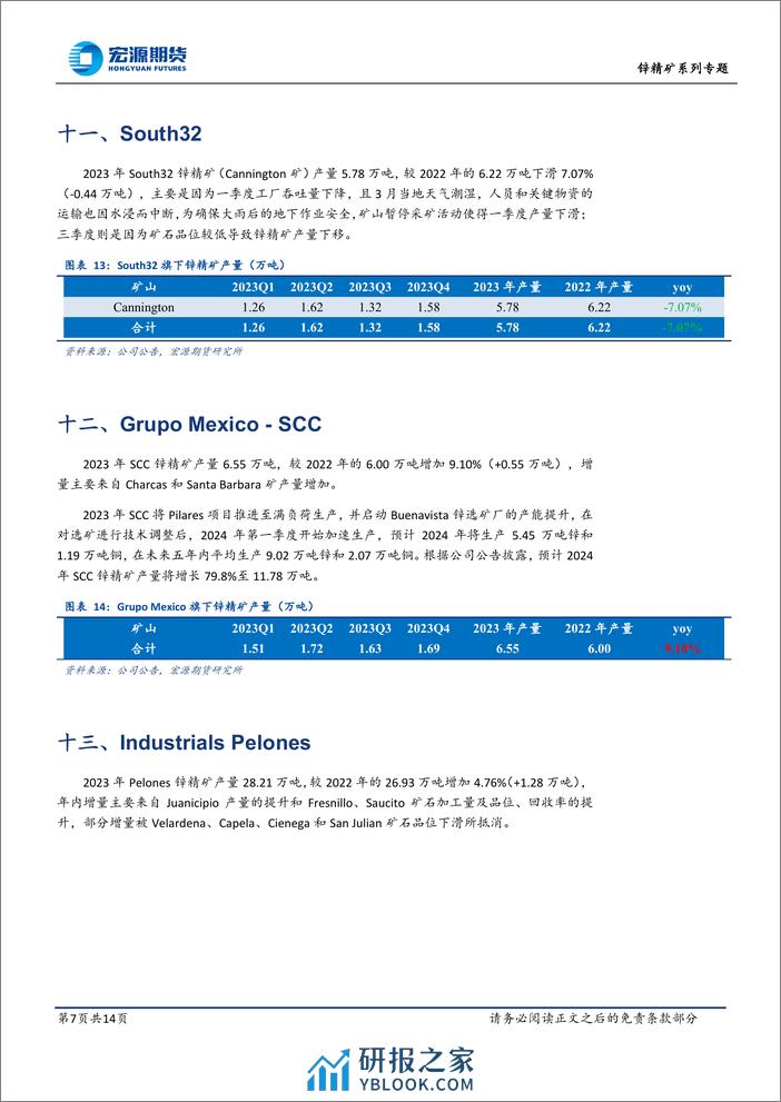 海外锌精矿季度追踪报告一：2023Q4-20240306-宏源期货-14页 - 第7页预览图