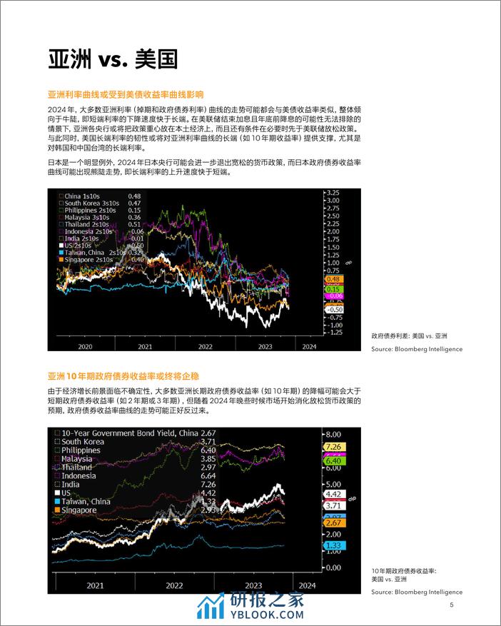亚洲利率2024年展望 - 第7页预览图