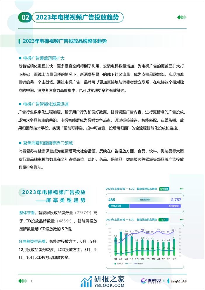 2023年户外广告投放趋势报告-27页 - 第7页预览图