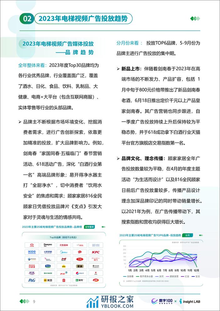 2023年户外广告投放趋势报告-27页 - 第8页预览图