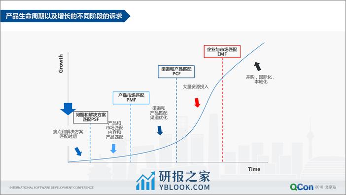 Qcon北京2018-《智能业务运维驱动企业高效增长》-张涛+ - 第7页预览图