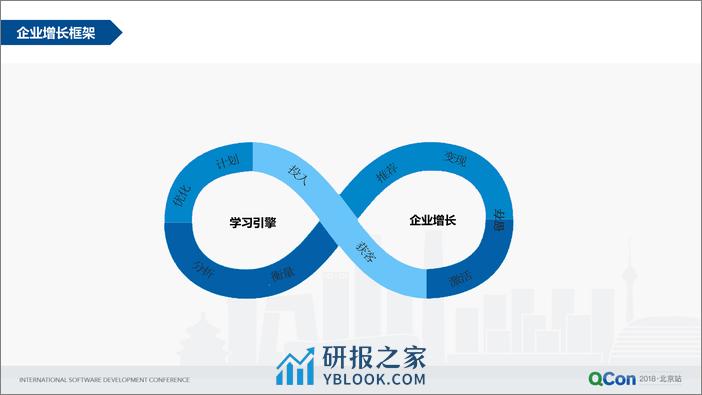 Qcon北京2018-《智能业务运维驱动企业高效增长》-张涛+ - 第8页预览图