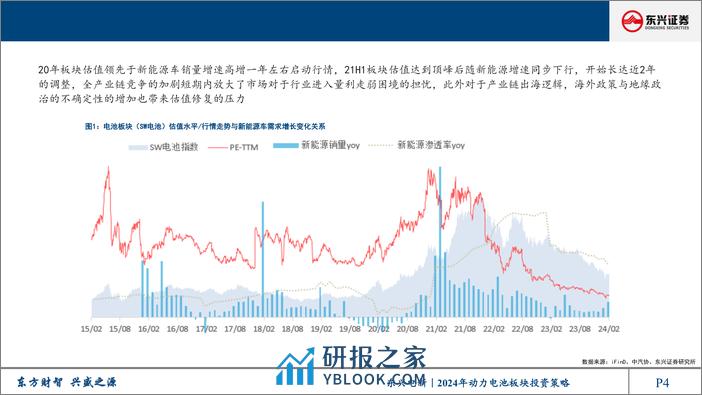 电新行业2024年动力电池板块投资策略：行业步入筑底期，关注电池出海与新技术落地-240314-东兴证券-49页 - 第4页预览图