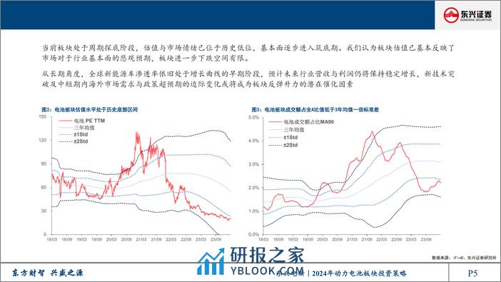 电新行业2024年动力电池板块投资策略：行业步入筑底期，关注电池出海与新技术落地-240314-东兴证券-49页 - 第5页预览图