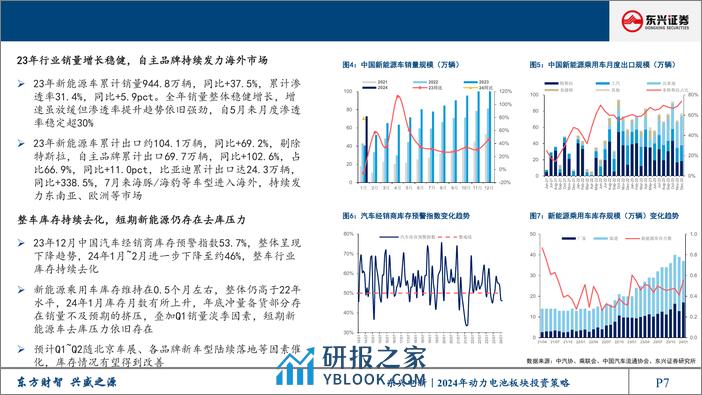 电新行业2024年动力电池板块投资策略：行业步入筑底期，关注电池出海与新技术落地-240314-东兴证券-49页 - 第7页预览图