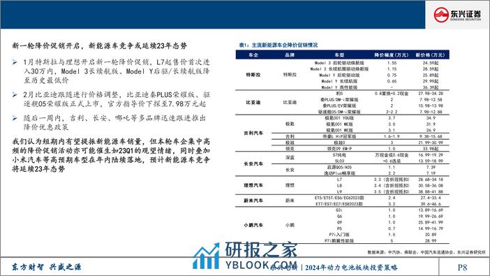 电新行业2024年动力电池板块投资策略：行业步入筑底期，关注电池出海与新技术落地-240314-东兴证券-49页 - 第8页预览图