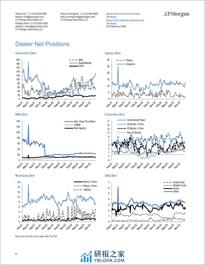 JPMorgan Econ  FI-Short-Term Market Outlook And Strategy Markets move on from ...-106318135 - 第8页预览图