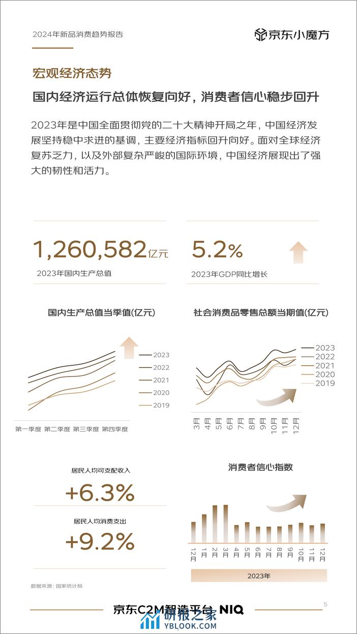 2024年新品趋势报告-京东小魔方-2024-48页 - 第5页预览图