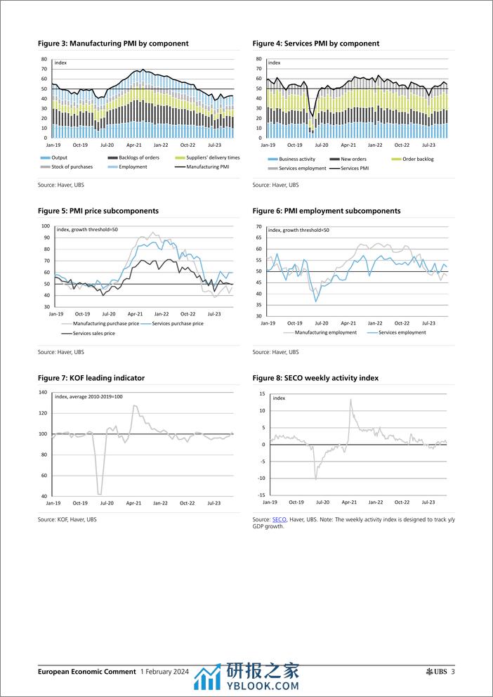 UBS Economics-European Economic Comment _Switzerland PMI recovery stalls,...-106273332 - 第3页预览图