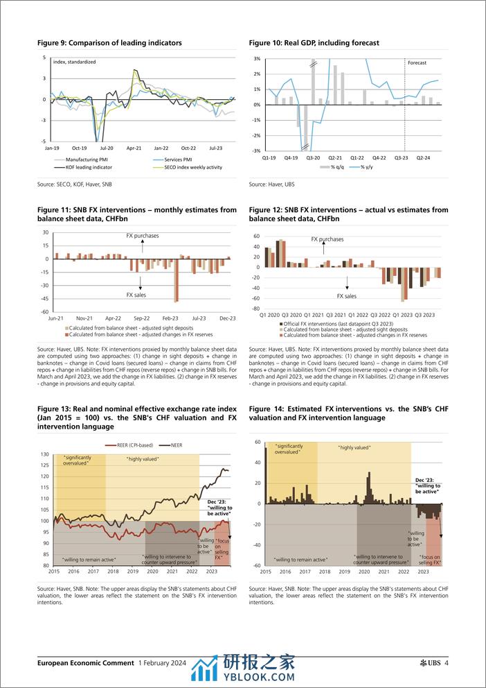 UBS Economics-European Economic Comment _Switzerland PMI recovery stalls,...-106273332 - 第4页预览图