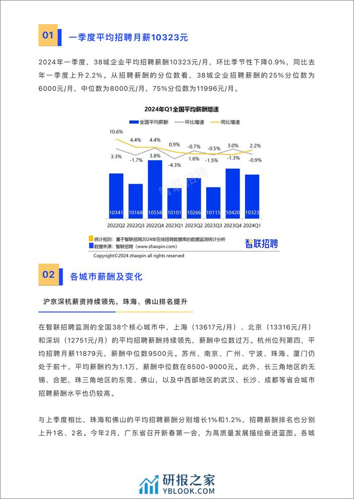 2024一季度中国企业招聘薪酬报告 - 第2页预览图