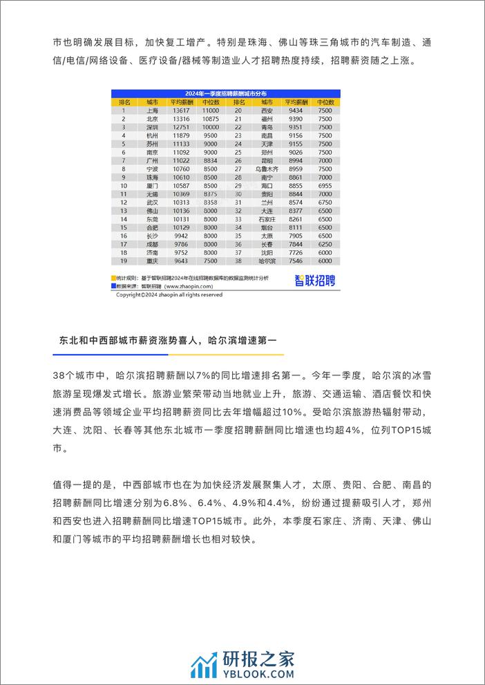 2024一季度中国企业招聘薪酬报告 - 第3页预览图