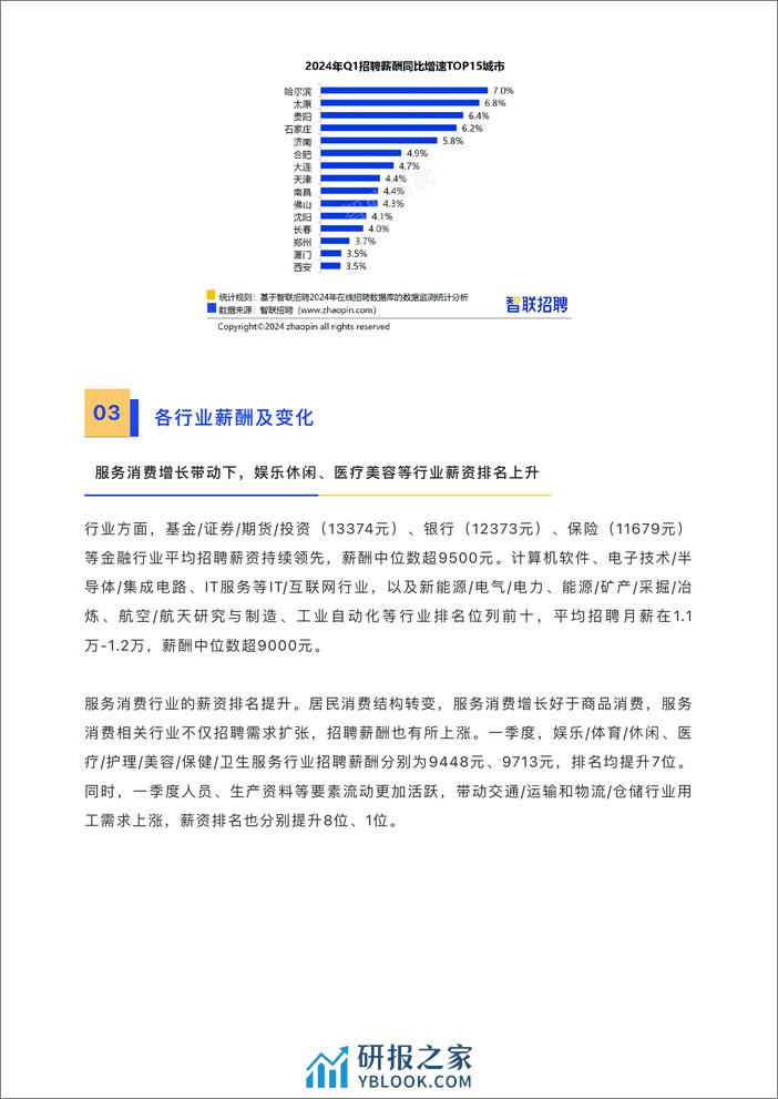 2024一季度中国企业招聘薪酬报告 - 第4页预览图