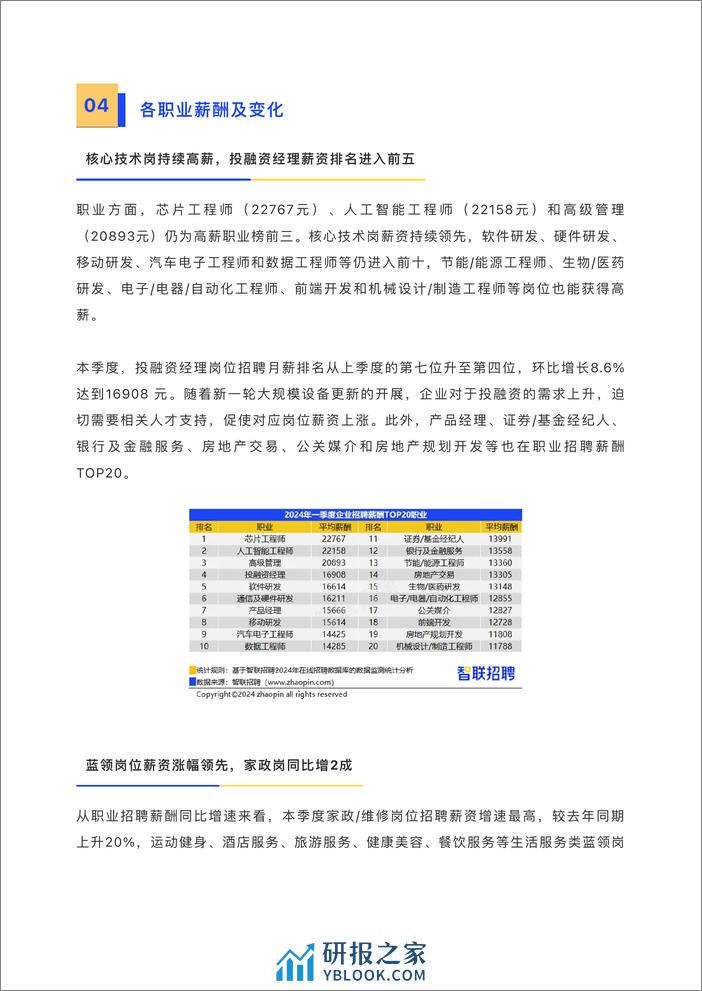 2024一季度中国企业招聘薪酬报告 - 第6页预览图