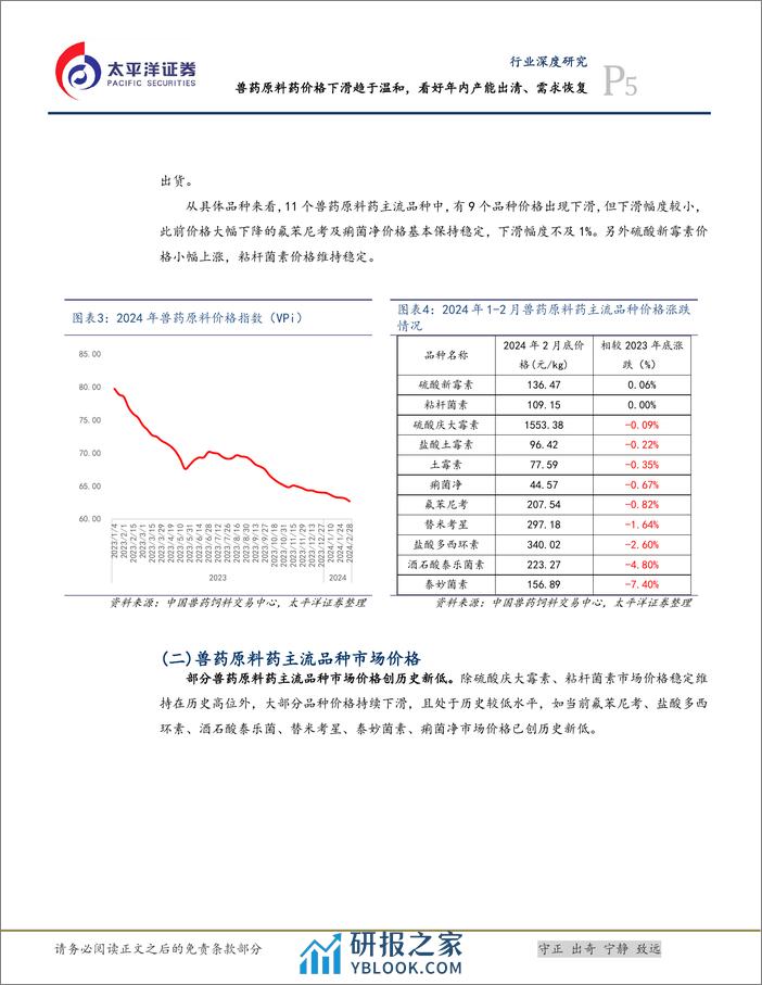 化学制药行业深度研究-兽药原料药价格下滑趋于温和-看好年内需求恢复-太平洋 - 第5页预览图