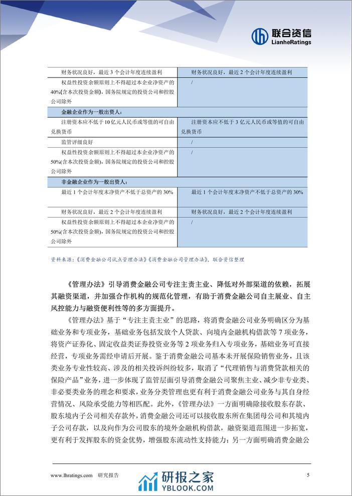 《消费金融公司管理办法》解读 - 第5页预览图