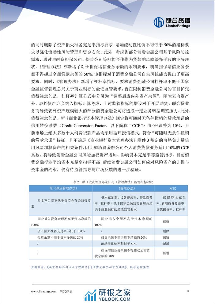 《消费金融公司管理办法》解读 - 第8页预览图